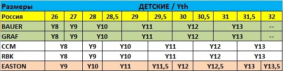 Таблица размеров детских хоккейных коньков Таблица размеров детских хоккейных коньков