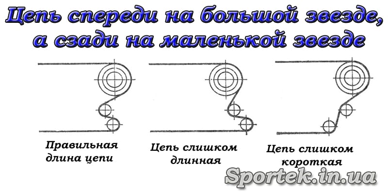 как определить какая нужна цепь на велосипед. Смотреть фото как определить какая нужна цепь на велосипед. Смотреть картинку как определить какая нужна цепь на велосипед. Картинка про как определить какая нужна цепь на велосипед. Фото как определить какая нужна цепь на велосипед