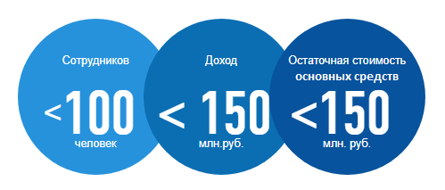 интернет магазин какая система налогообложения выгодна. Смотреть фото интернет магазин какая система налогообложения выгодна. Смотреть картинку интернет магазин какая система налогообложения выгодна. Картинка про интернет магазин какая система налогообложения выгодна. Фото интернет магазин какая система налогообложения выгодна