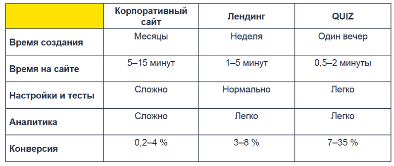 квиз это что такое в маркетинге простыми словами. Смотреть фото квиз это что такое в маркетинге простыми словами. Смотреть картинку квиз это что такое в маркетинге простыми словами. Картинка про квиз это что такое в маркетинге простыми словами. Фото квиз это что такое в маркетинге простыми словами