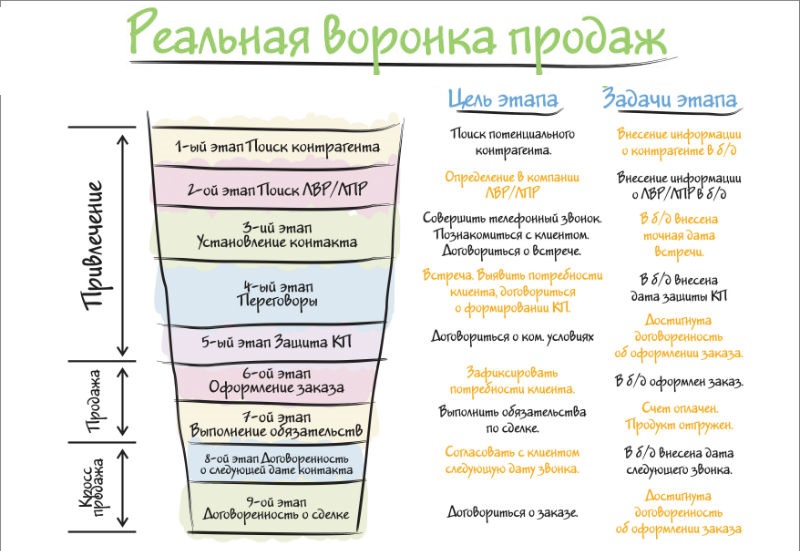 Что значит корпоративный клиент. Смотреть фото Что значит корпоративный клиент. Смотреть картинку Что значит корпоративный клиент. Картинка про Что значит корпоративный клиент. Фото Что значит корпоративный клиент