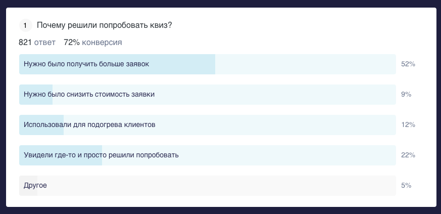 квиз это что такое в маркетинге простыми словами. Смотреть фото квиз это что такое в маркетинге простыми словами. Смотреть картинку квиз это что такое в маркетинге простыми словами. Картинка про квиз это что такое в маркетинге простыми словами. Фото квиз это что такое в маркетинге простыми словами