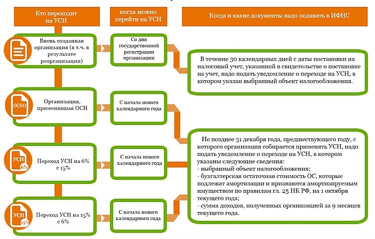 интернет магазин какая система налогообложения выгодна. Смотреть фото интернет магазин какая система налогообложения выгодна. Смотреть картинку интернет магазин какая система налогообложения выгодна. Картинка про интернет магазин какая система налогообложения выгодна. Фото интернет магазин какая система налогообложения выгодна