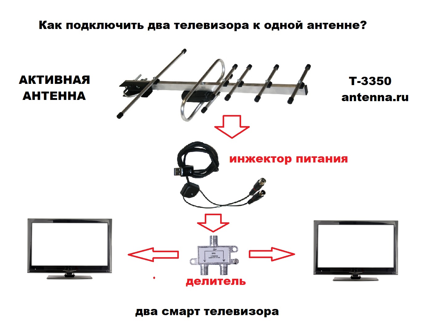 Как подключить антенну mimo к роутеру keenetic runner