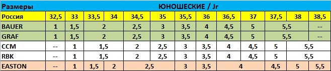 Таблица размеров юниорских хоккейных коньков Таблица размеров юниорских хоккейных коньков
