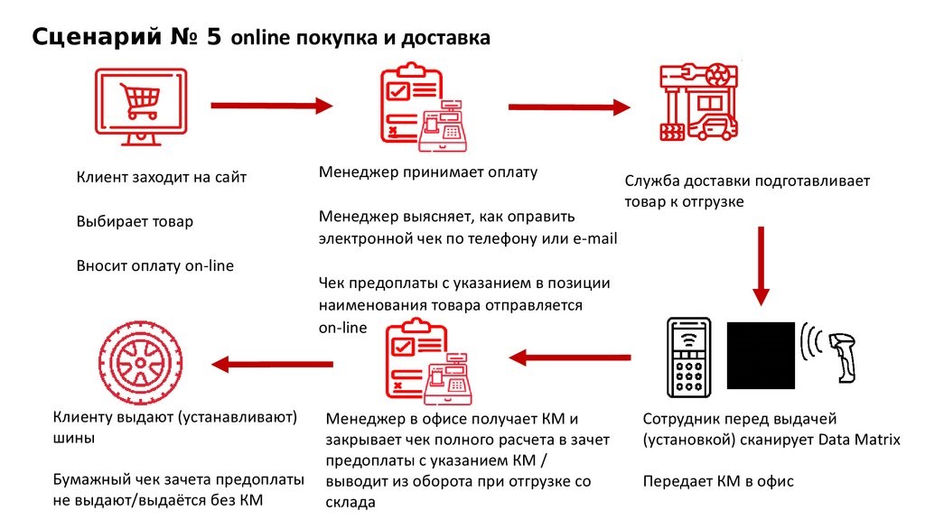 Фискальный накопитель на 15 и 36 месяцев в чем разница. Смотреть фото Фискальный накопитель на 15 и 36 месяцев в чем разница. Смотреть картинку Фискальный накопитель на 15 и 36 месяцев в чем разница. Картинка про Фискальный накопитель на 15 и 36 месяцев в чем разница. Фото Фискальный накопитель на 15 и 36 месяцев в чем разница