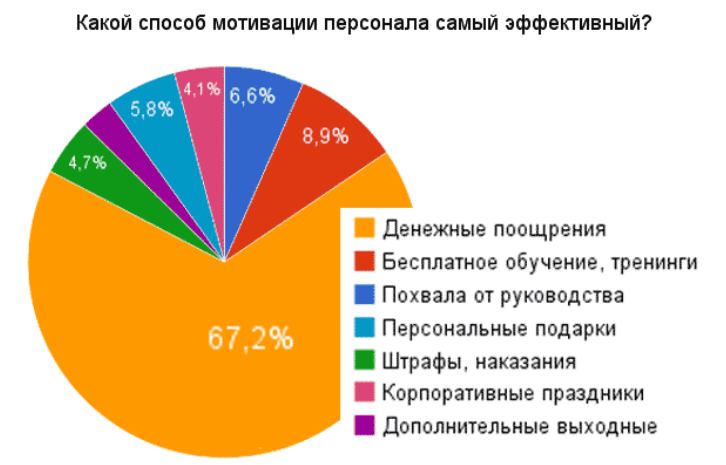 что включает в себя система премирования сдо. 1 1c1bfcb73742a06291448d145035c434. что включает в себя система премирования сдо фото. что включает в себя система премирования сдо-1 1c1bfcb73742a06291448d145035c434. картинка что включает в себя система премирования сдо. картинка 1 1c1bfcb73742a06291448d145035c434.