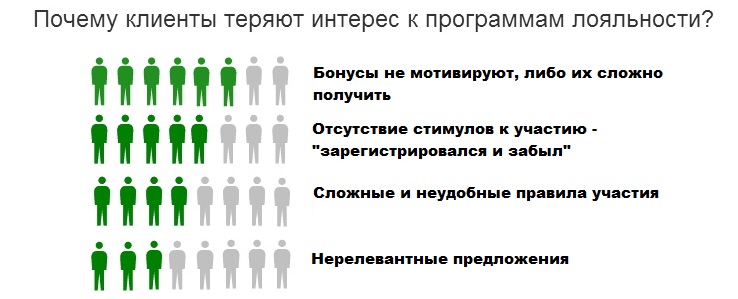 служба бонусов для интернет магазинов каталог товаров