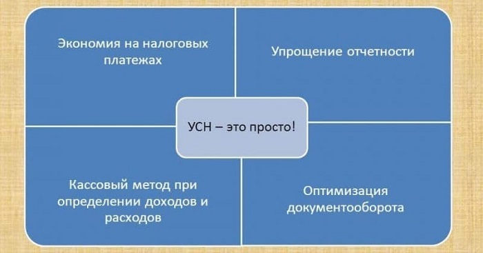 интернет магазин какая система налогообложения выгодна. Смотреть фото интернет магазин какая система налогообложения выгодна. Смотреть картинку интернет магазин какая система налогообложения выгодна. Картинка про интернет магазин какая система налогообложения выгодна. Фото интернет магазин какая система налогообложения выгодна