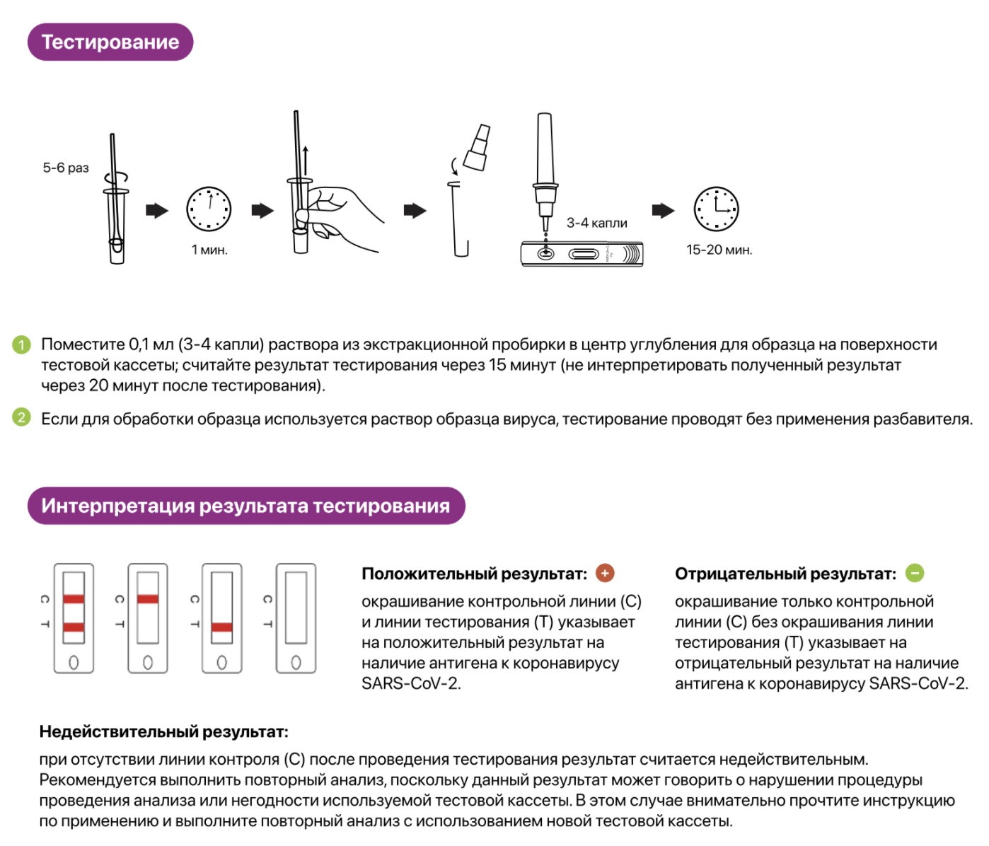 Тест инструкция пример. Genrui экспресс-тест. Экспресс тест на антиген отрицательный. Экспресс тест на коронавирус инструкция. SARS cov 2 antigen Test инструкция.