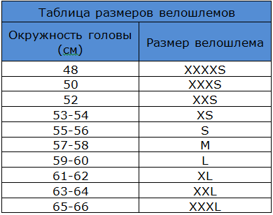 Как выбрать размер велосипедного шлема. Смотреть фото Как выбрать размер велосипедного шлема. Смотреть картинку Как выбрать размер велосипедного шлема. Картинка про Как выбрать размер велосипедного шлема. Фото Как выбрать размер велосипедного шлема