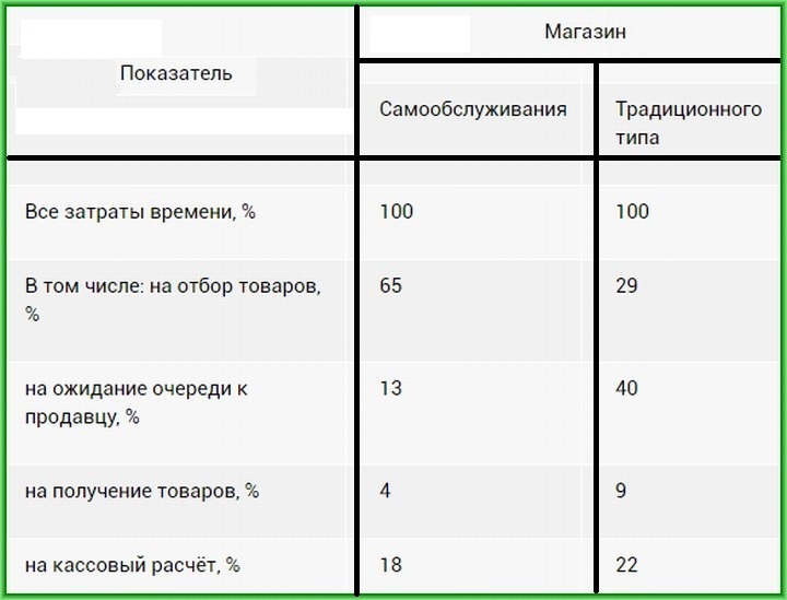 Фото Магазинов Самообслуживания Фото Магазинов Самообслуживания