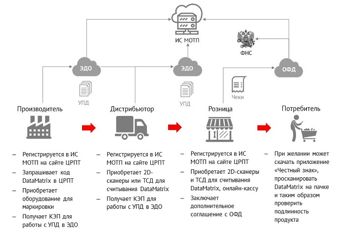 что такое ршк товара. Смотреть фото что такое ршк товара. Смотреть картинку что такое ршк товара. Картинка про что такое ршк товара. Фото что такое ршк товара