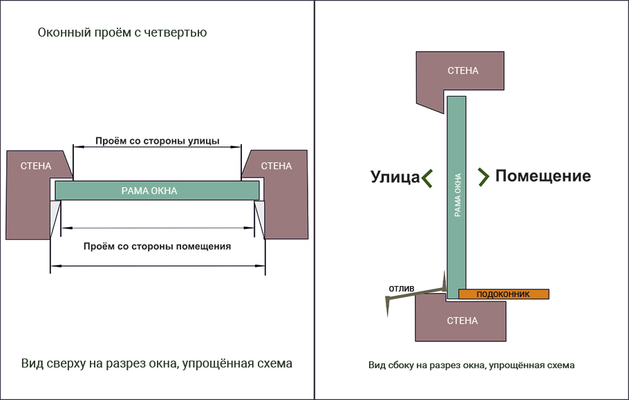 наличники для фасада дома. 11 123 b5d2d232432df337910edf0e4ab242bb. наличники для фасада дома фото. наличники для фасада дома-11 123 b5d2d232432df337910edf0e4ab242bb. картинка наличники для фасада дома. картинка 11 123 b5d2d232432df337910edf0e4ab242bb. ДЕКОРАТИВНЫЕ НАЛИЧНИКИ ИЗ ПЕНОПОЛИСТИРОЛА ПОД ЗАКАЗ