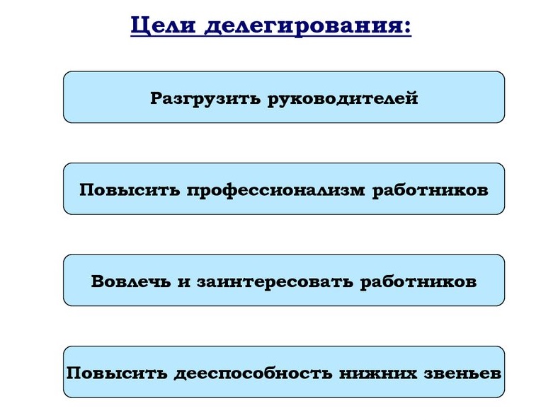 Делегирование полномочий что это значит. Смотреть фото Делегирование полномочий что это значит. Смотреть картинку Делегирование полномочий что это значит. Картинка про Делегирование полномочий что это значит. Фото Делегирование полномочий что это значит