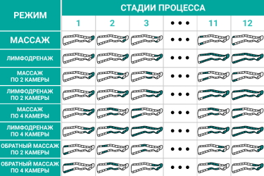 Режимы работы DL Lympha-Tron 1200 L