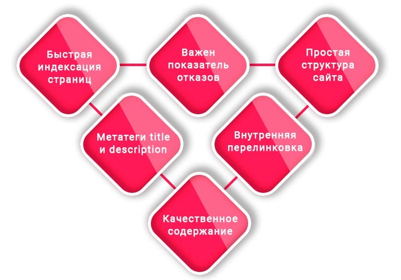 индексация товара что это