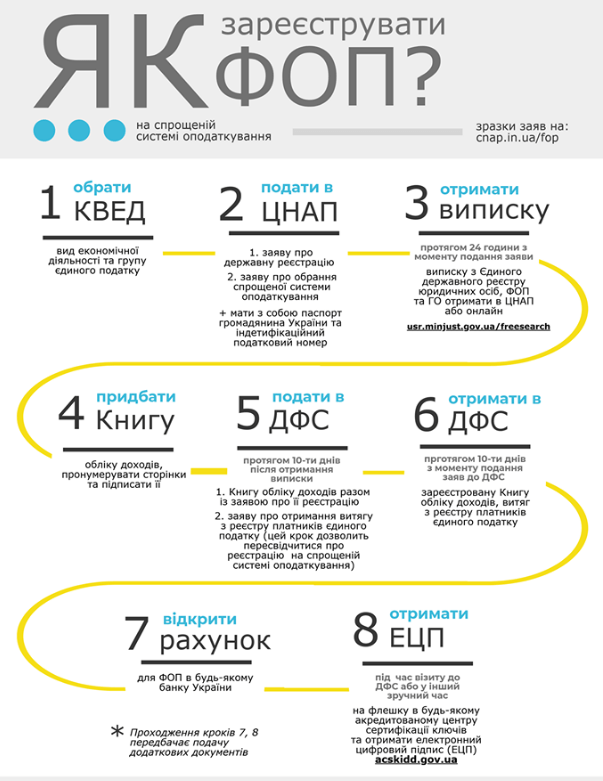 что такое фоп в бухгалтерии. Смотреть фото что такое фоп в бухгалтерии. Смотреть картинку что такое фоп в бухгалтерии. Картинка про что такое фоп в бухгалтерии. Фото что такое фоп в бухгалтерии