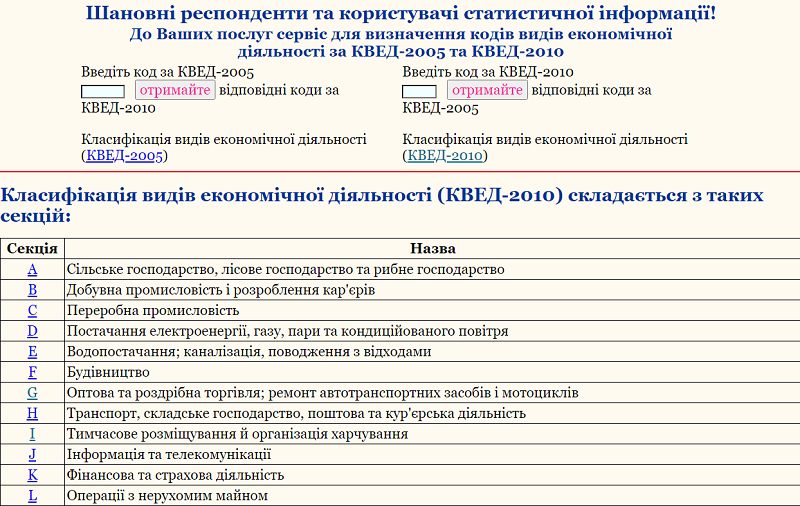 что такое фоп в бухгалтерии. Смотреть фото что такое фоп в бухгалтерии. Смотреть картинку что такое фоп в бухгалтерии. Картинка про что такое фоп в бухгалтерии. Фото что такое фоп в бухгалтерии
