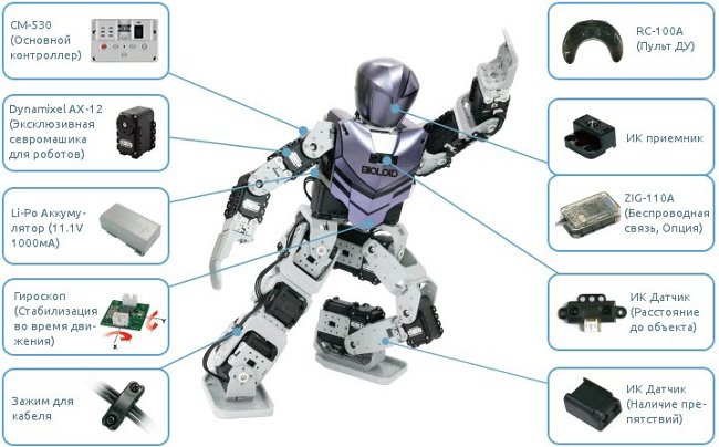 Конструторы Robotis Bioloid Premium Конструторы Robotis Bioloid Premium