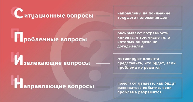 Для чего выявлять потребность. Смотреть фото Для чего выявлять потребность. Смотреть картинку Для чего выявлять потребность. Картинка про Для чего выявлять потребность. Фото Для чего выявлять потребность