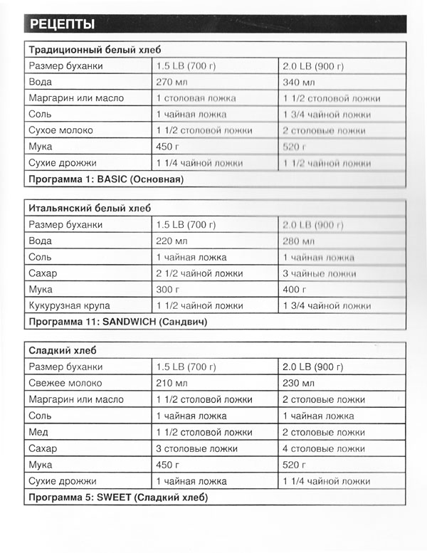 Рецепты простого хлеба для хлебопечки сатурн