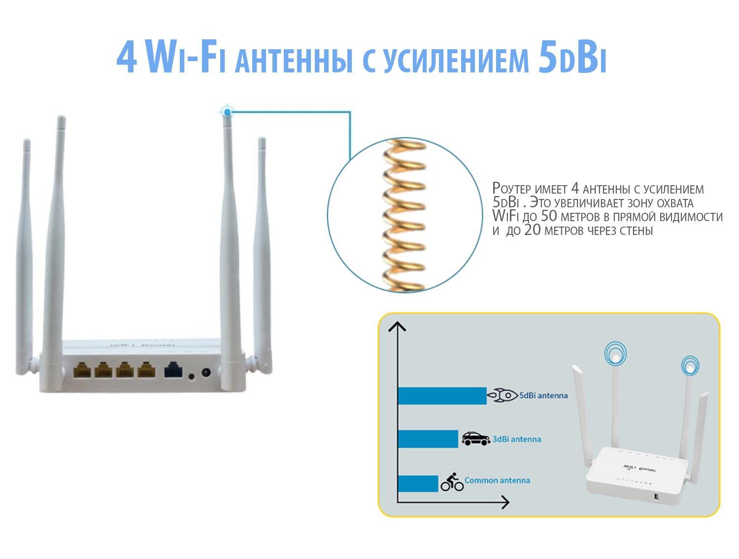 4g wifi роутер 874ft настройка