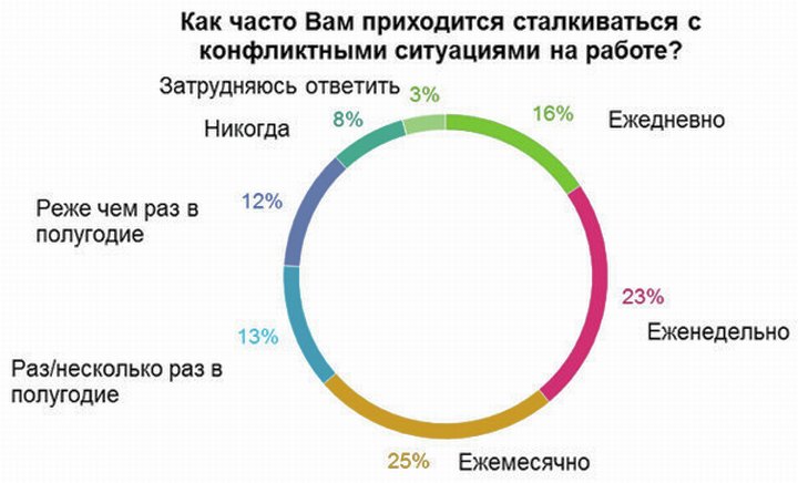 что делать если бесит подчиненный. Смотреть фото что делать если бесит подчиненный. Смотреть картинку что делать если бесит подчиненный. Картинка про что делать если бесит подчиненный. Фото что делать если бесит подчиненный