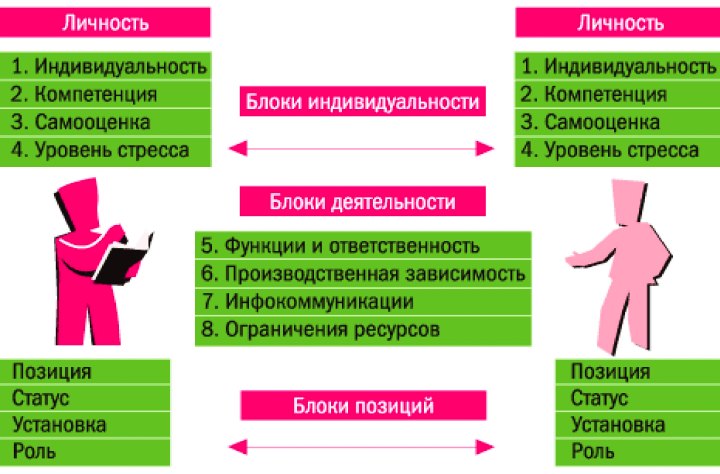что делать если бесит подчиненный. Смотреть фото что делать если бесит подчиненный. Смотреть картинку что делать если бесит подчиненный. Картинка про что делать если бесит подчиненный. Фото что делать если бесит подчиненный