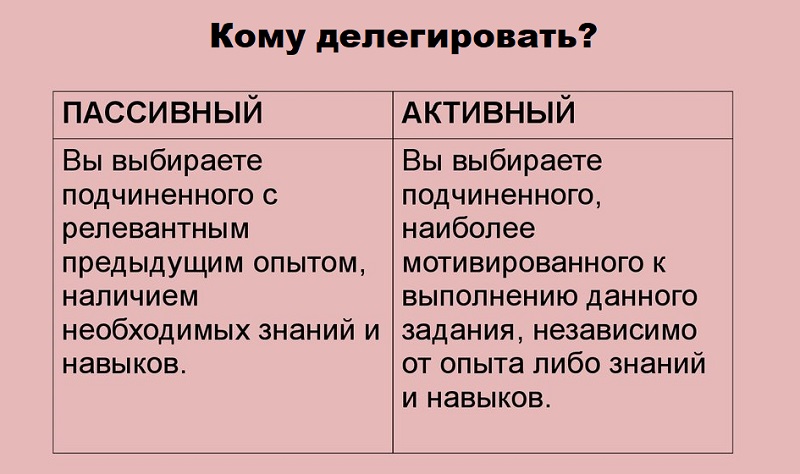 Делегирование полномочий что это значит. Смотреть фото Делегирование полномочий что это значит. Смотреть картинку Делегирование полномочий что это значит. Картинка про Делегирование полномочий что это значит. Фото Делегирование полномочий что это значит
