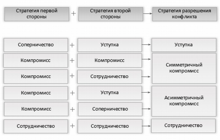 что делать если бесит подчиненный. Смотреть фото что делать если бесит подчиненный. Смотреть картинку что делать если бесит подчиненный. Картинка про что делать если бесит подчиненный. Фото что делать если бесит подчиненный