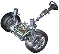 Рулевое управление автомобилем