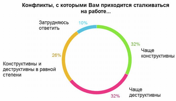 что делать если бесит подчиненный. Смотреть фото что делать если бесит подчиненный. Смотреть картинку что делать если бесит подчиненный. Картинка про что делать если бесит подчиненный. Фото что делать если бесит подчиненный