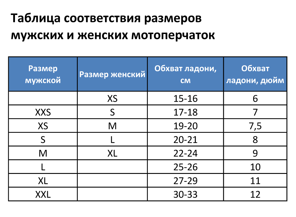 рейтинг экипировки для мотоциклистов