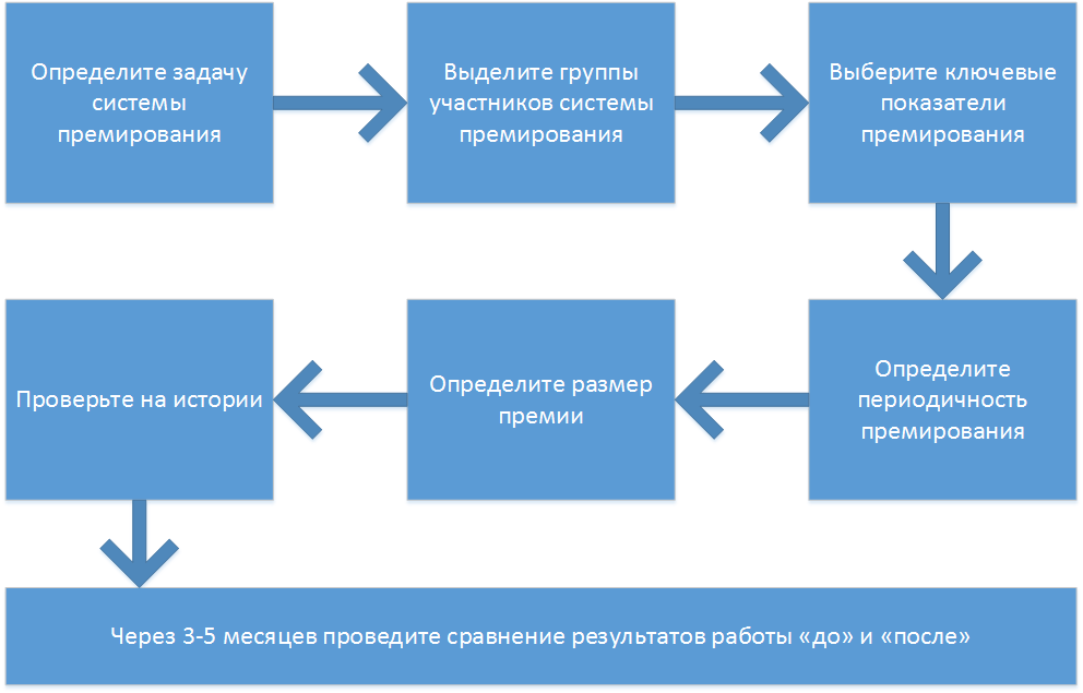 что включает в себя система премирования сдо. 4 2e628740f0865e88c7e929581c2ebcc6. что включает в себя система премирования сдо фото. что включает в себя система премирования сдо-4 2e628740f0865e88c7e929581c2ebcc6. картинка что включает в себя система премирования сдо. картинка 4 2e628740f0865e88c7e929581c2ebcc6.