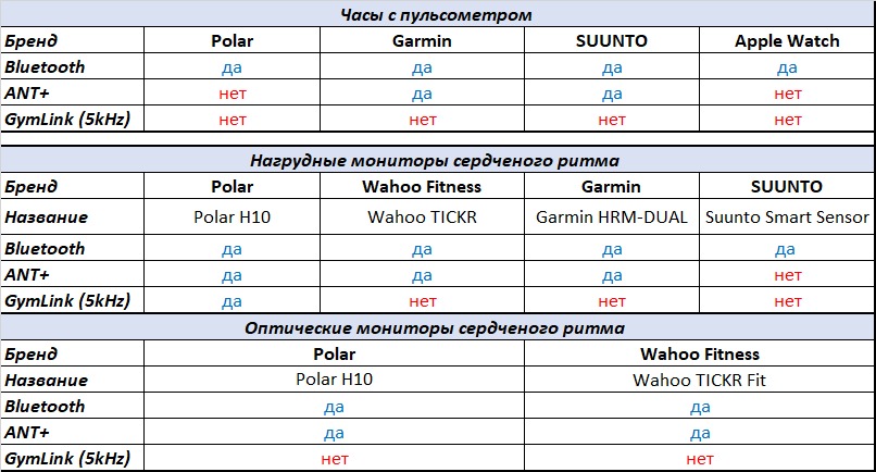 Мониторинг сердечного ритма что это. Смотреть фото Мониторинг сердечного ритма что это. Смотреть картинку Мониторинг сердечного ритма что это. Картинка про Мониторинг сердечного ритма что это. Фото Мониторинг сердечного ритма что это