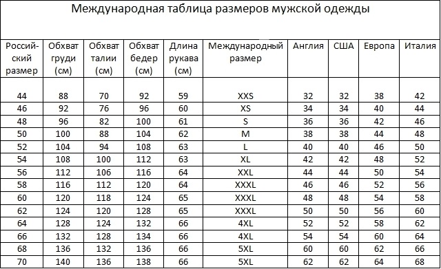 рейтинг экипировки для мотоциклистов