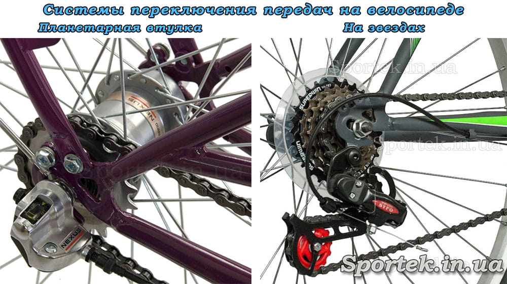 Схема сборки переключателя скоростей на велосипеде