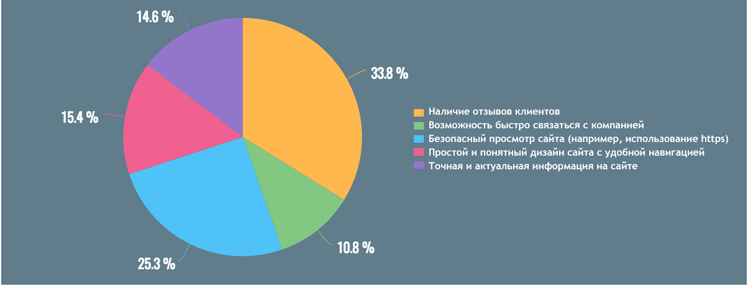 Для чего выявлять потребность. Смотреть фото Для чего выявлять потребность. Смотреть картинку Для чего выявлять потребность. Картинка про Для чего выявлять потребность. Фото Для чего выявлять потребность
