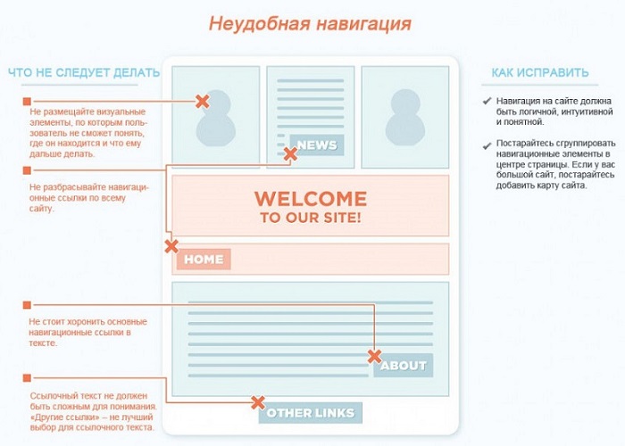 Навигация в интернете осуществляется с помощью чего. Смотреть фото Навигация в интернете осуществляется с помощью чего. Смотреть картинку Навигация в интернете осуществляется с помощью чего. Картинка про Навигация в интернете осуществляется с помощью чего. Фото Навигация в интернете осуществляется с помощью чего