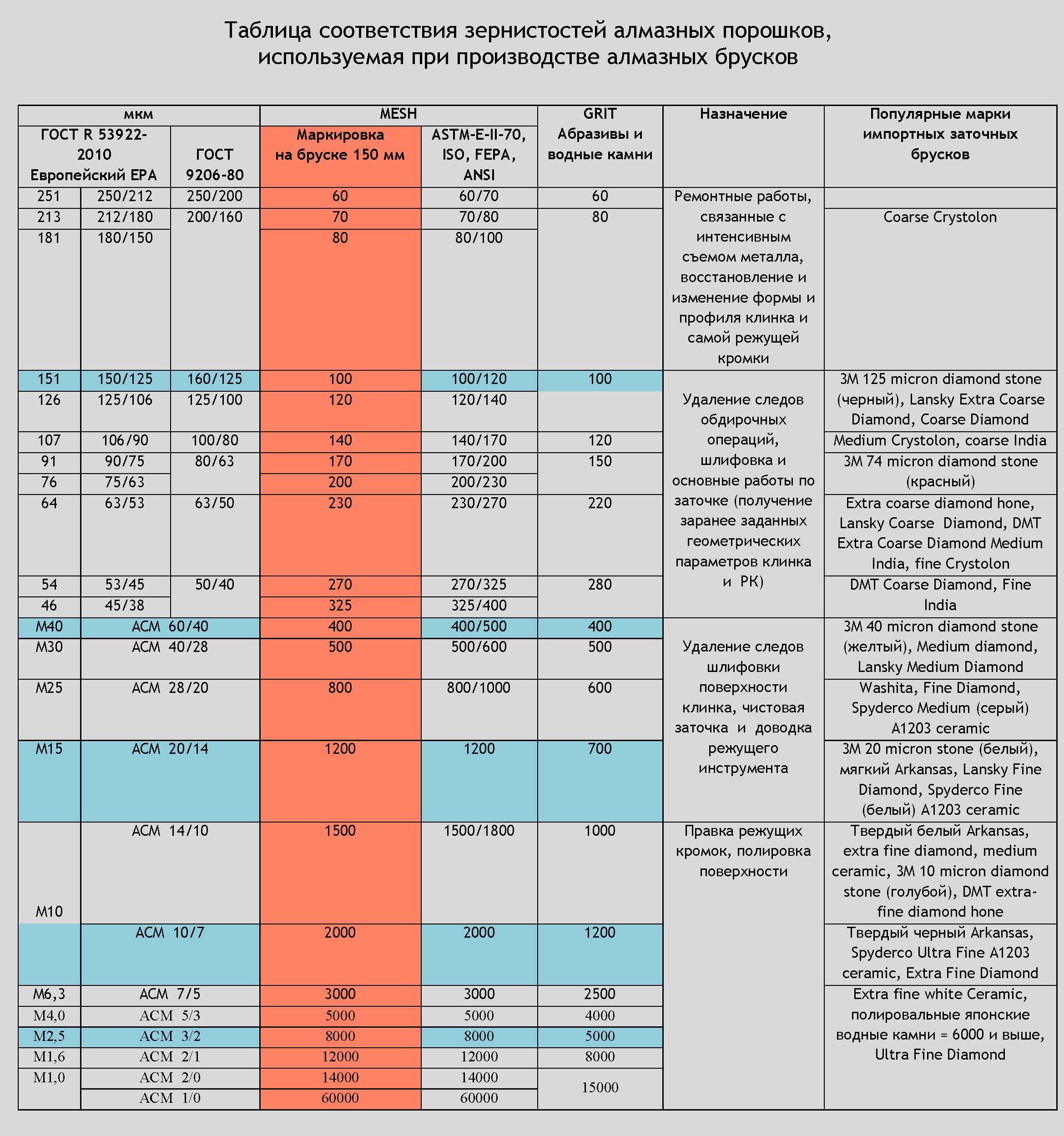 %D0%A2%D0%B0%D0%B1%D0%BB%D0%B8%D1%86%D0%B0 %D1%81%D0%BE%D0%BE%D1%82%D0%B2%D0%B5%D1%82%D1%81%D1%82%D0%B2%D0%B8%D1%8F %D0%B7%D0%B5%D1%80%D0%BD%D0%B8%D1%81%D1%82%D0%BE%D1%81%D1%82%D0%B5%D0%B9 %D0%B4%D0%BB%D1%8F %D1%81%D0%B0%D0%B9%D1%82%D0%B0 Как перевести микроны в гриты