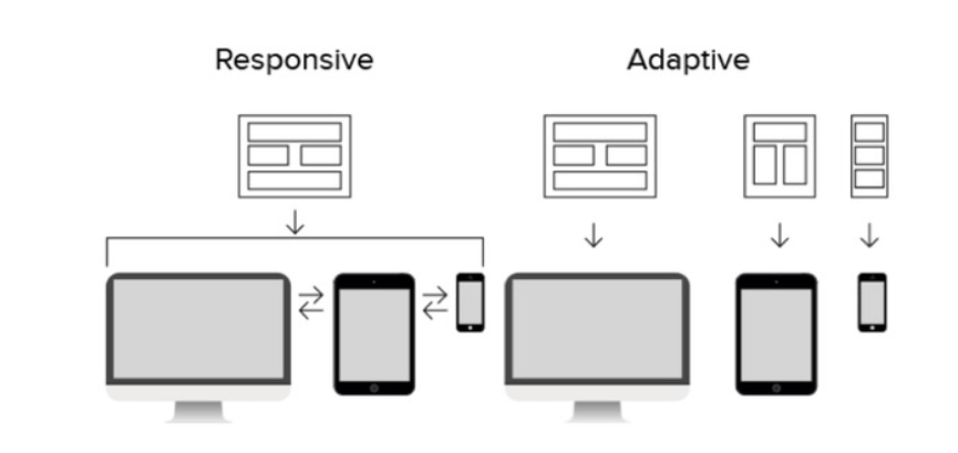responsive верстка что это. Смотреть фото responsive верстка что это. Смотреть картинку responsive верстка что это. Картинка про responsive верстка что это. Фото responsive верстка что это