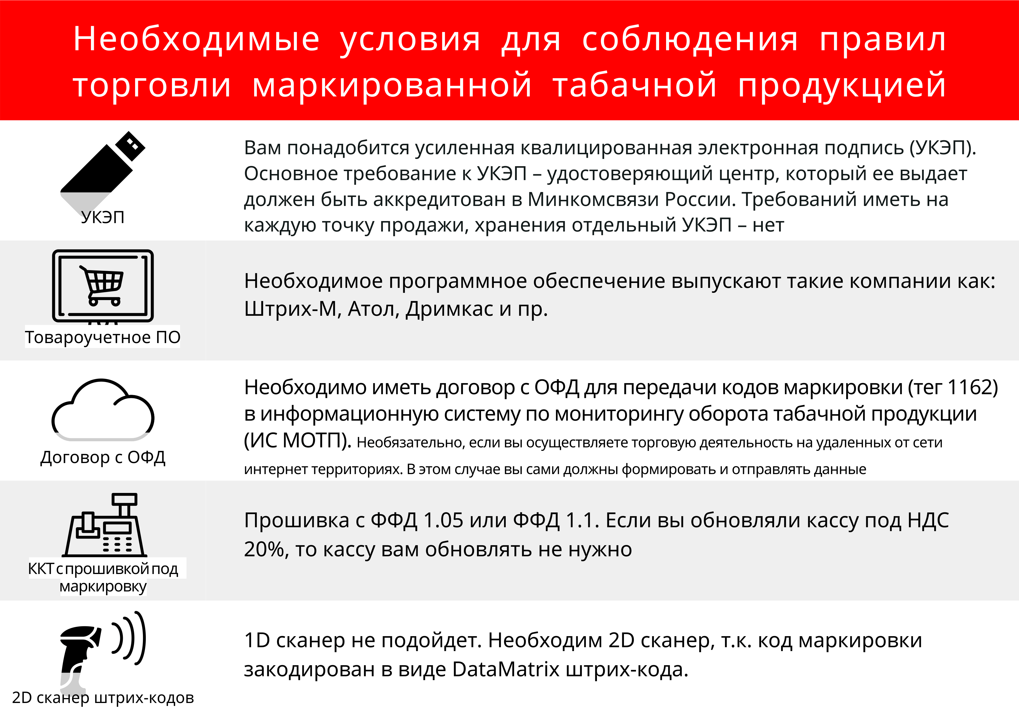 Требования к маркировке табачной продукции