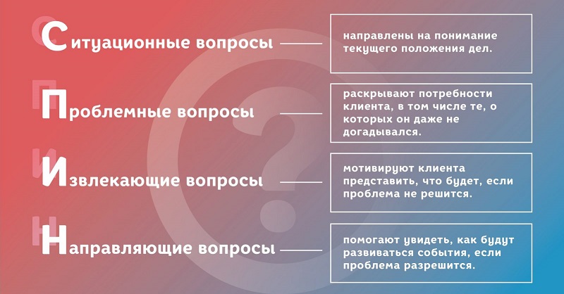 Что такое спин вопросы. Смотреть фото Что такое спин вопросы. Смотреть картинку Что такое спин вопросы. Картинка про Что такое спин вопросы. Фото Что такое спин вопросы