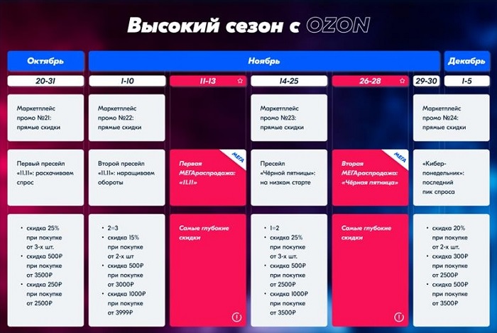 Flash sale ozon что это. Смотреть фото Flash sale ozon что это. Смотреть картинку Flash sale ozon что это. Картинка про Flash sale ozon что это. Фото Flash sale ozon что это