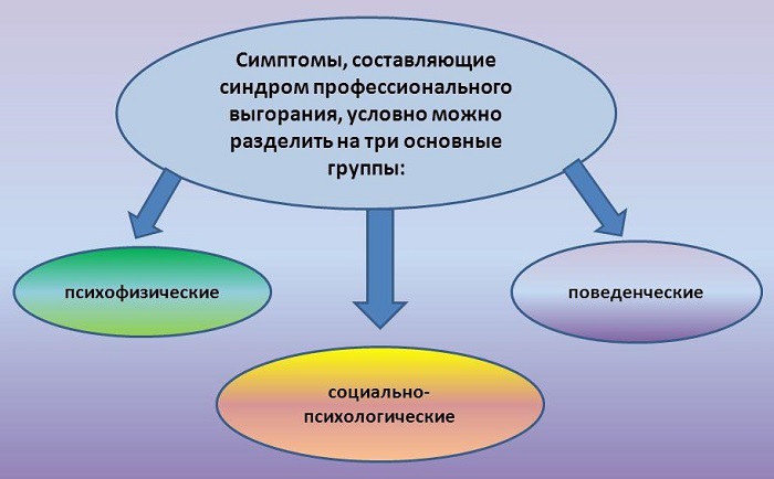 Что такое синдром профессионального выгорания. Смотреть фото Что такое синдром профессионального выгорания. Смотреть картинку Что такое синдром профессионального выгорания. Картинка про Что такое синдром профессионального выгорания. Фото Что такое синдром профессионального выгорания