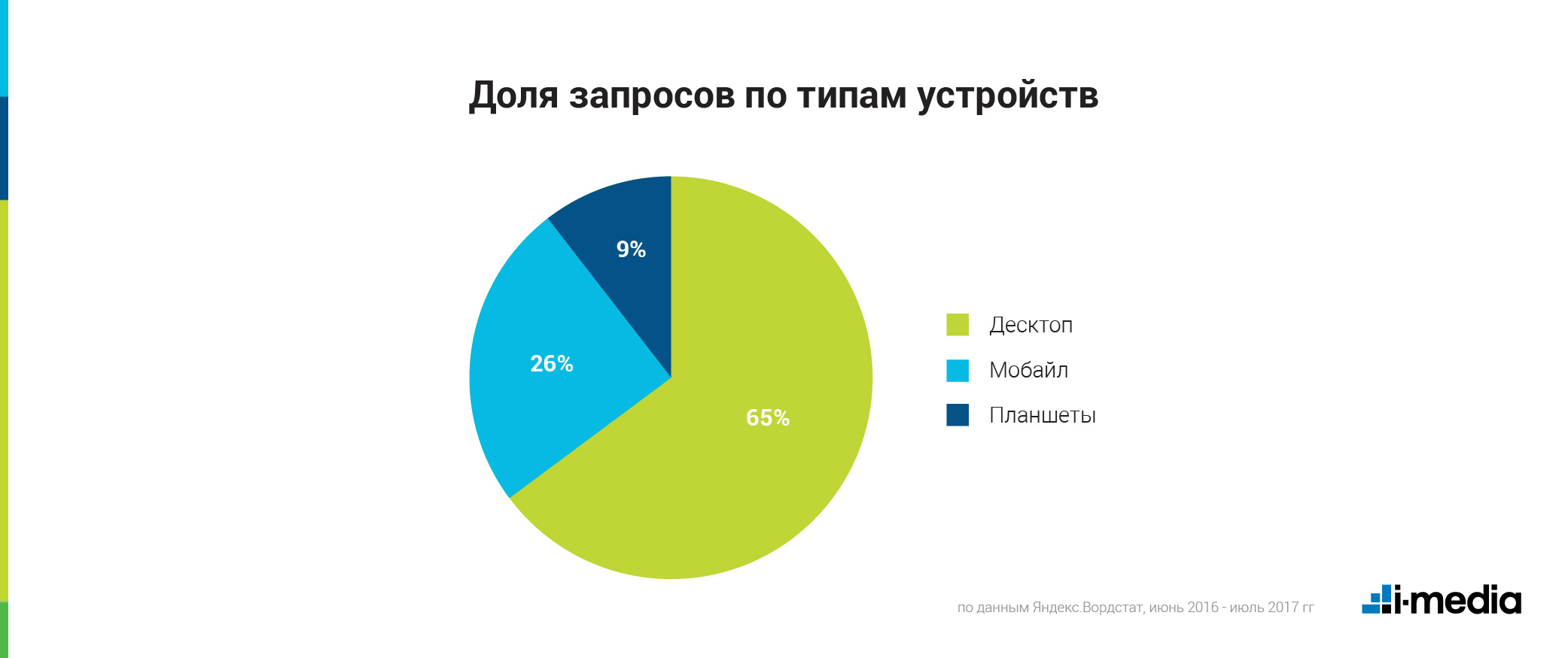 responsive верстка что это. Смотреть фото responsive верстка что это. Смотреть картинку responsive верстка что это. Картинка про responsive верстка что это. Фото responsive верстка что это