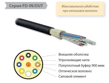 Smf 28 ultra что это. fd in out5. Smf 28 ultra что это фото. Smf 28 ultra что это-fd in out5. картинка Smf 28 ultra что это. картинка fd in out5