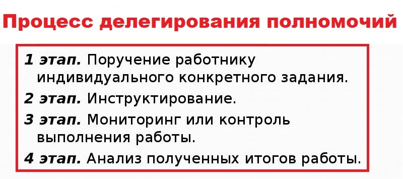 Делегируя полномочия руководитель. Делегирование полномочий. Процесс делегирования полномочий. Процедуры делегирования полномочий. Делегирование полномочий пример.