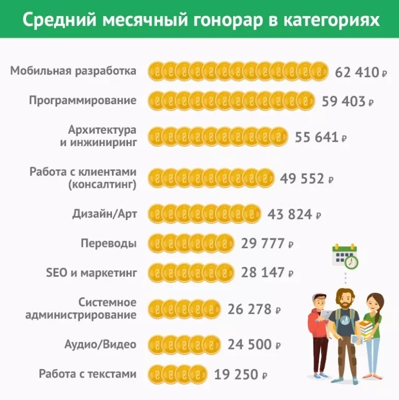 веб разработчик код фрилансера. 22 c694181d518fb3b24f41da52f4dd2ee7. веб разработчик код фрилансера фото. веб разработчик код фрилансера-22 c694181d518fb3b24f41da52f4dd2ee7. картинка веб разработчик код фрилансера. картинка 22 c694181d518fb3b24f41da52f4dd2ee7. Привет, меня зовут Алексей, мне 12, да, я маленький, но, но, я знаю php, python, processing, и немного html, я могу тебе помочь с сервером:)